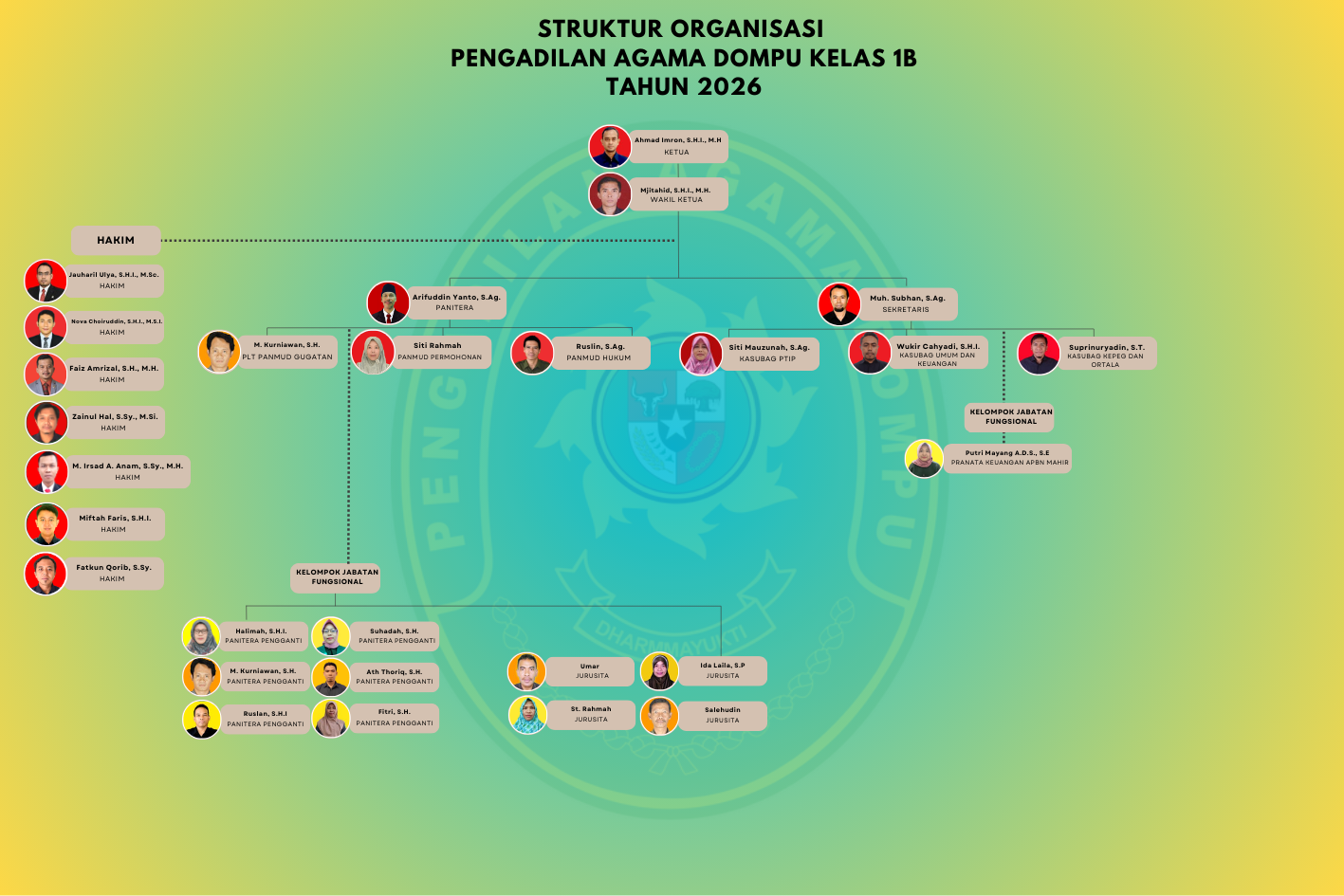 struktur organisasi 2026