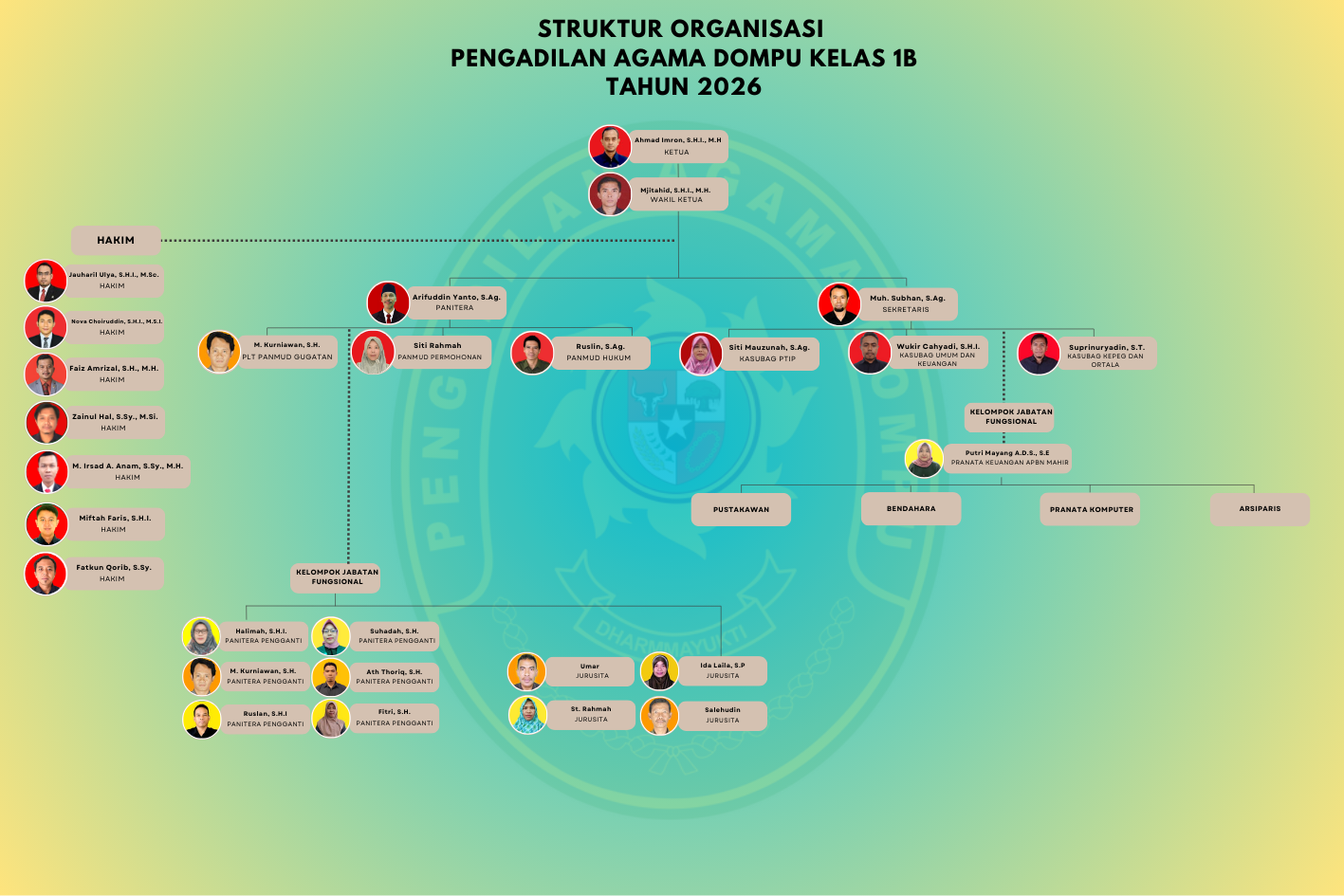 Neutral Beige Minimalist Company Organizational Chart 60 x 40 cm 2