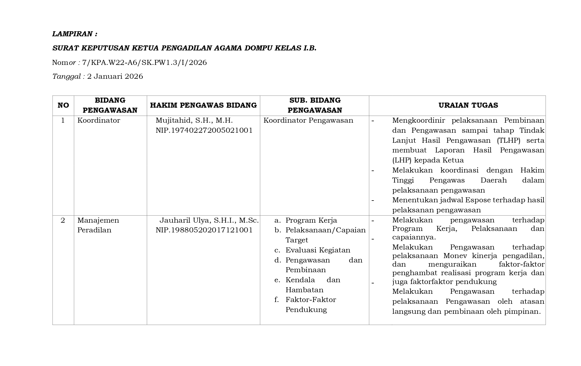 7 SK Hakim Pengawas Bidang fix page 0003