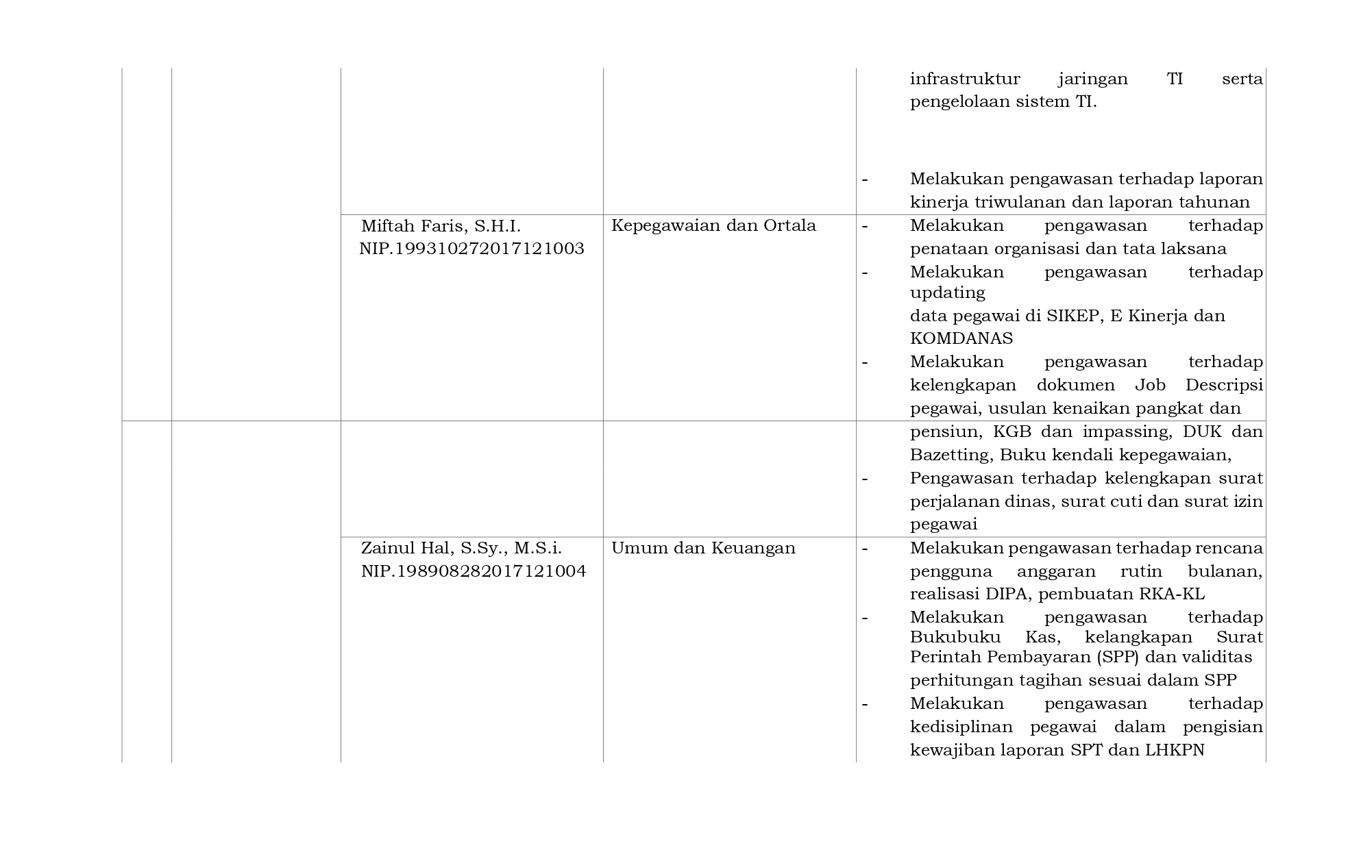 7 SK Hakim Pengawas Bidang fix page 0005