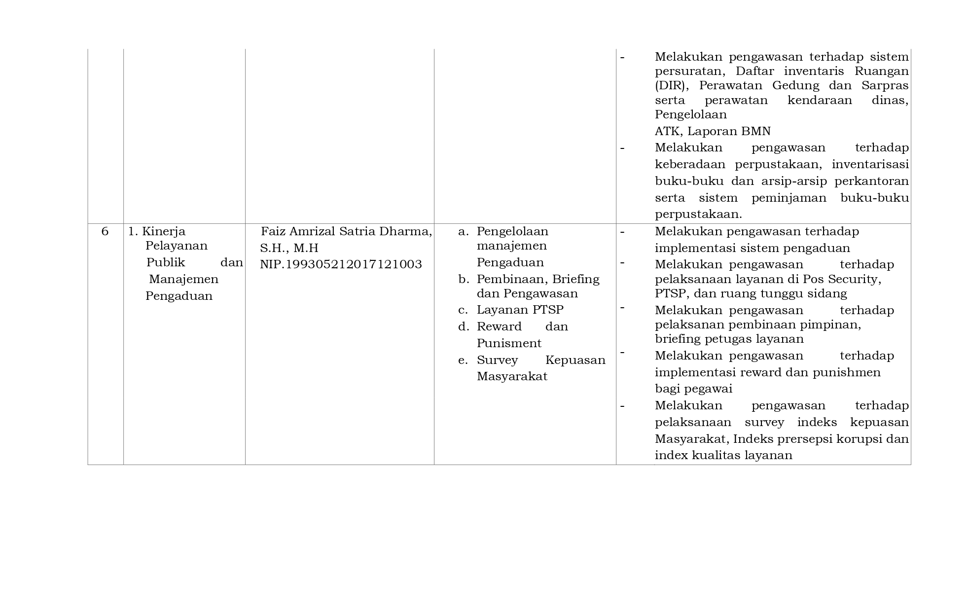 7 SK Hakim Pengawas Bidang fix page 0006